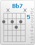 Chord Bb7 (6,x,6,7,6,x)